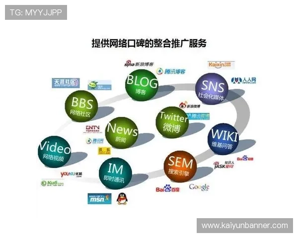 开云集团品牌在社交媒体平台的推广策略与用户互动效果分析